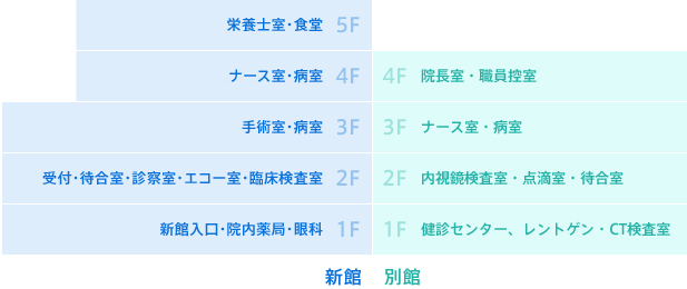 施設について